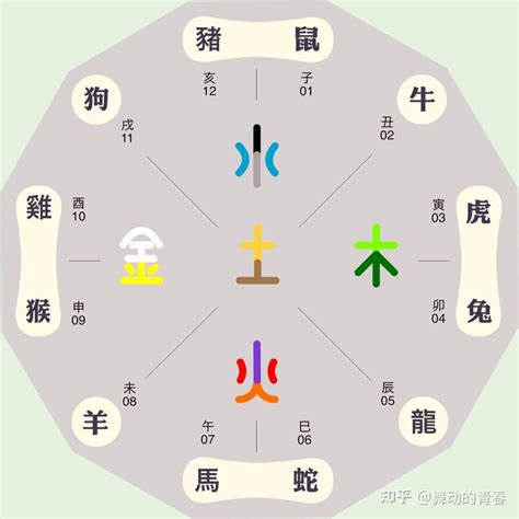 皓五行屬性|皓字的五行属性